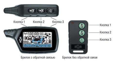  Шаги по отключению сигнализации StarLine с помощью кодовой комбинации 