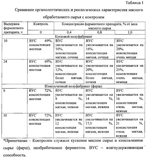  Шаг 3: Второй способ: прогревание сырья и добавление жидкости
