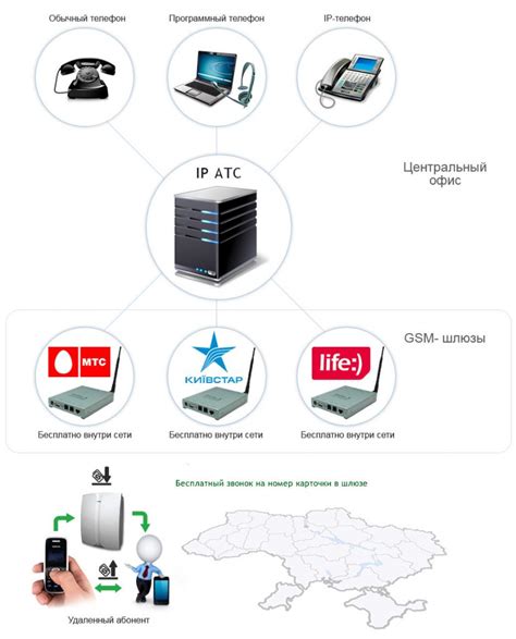  Экономия мобильного трафика при звонках с использованием Wi-Fi 