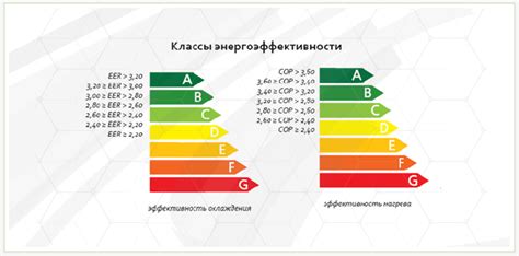  Энергоэффективность и минимальное энергопотребление: забота о энергии
