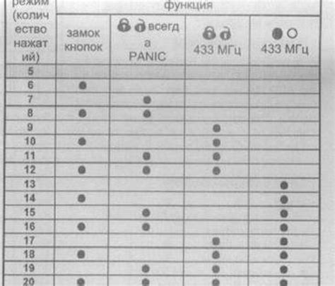  Этапы конфигурации пульта: подробное руководство 