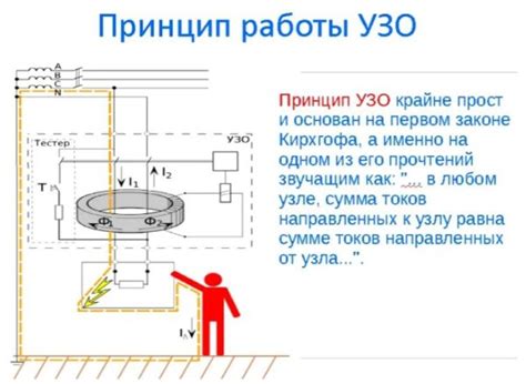  Эффективное применение устройств отключения в работе
