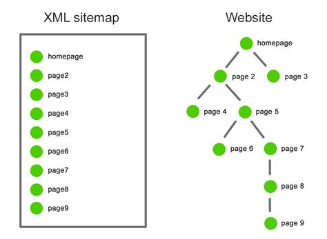  Sitemap.xml 