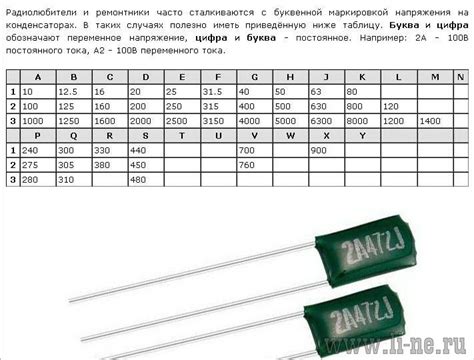 104 и 121: основные характеристики