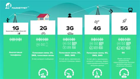 2G, 3G и 4G: будущее мобильной связи