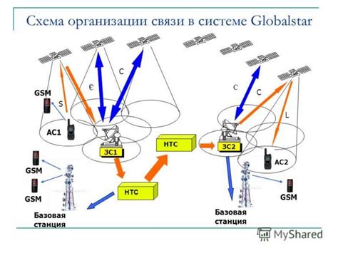 ASU и мобильные сети