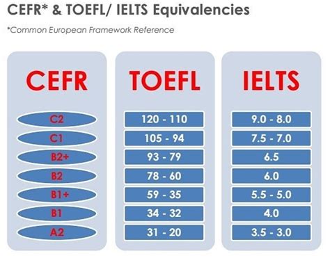 Academic IELTS: особенности и преимущества