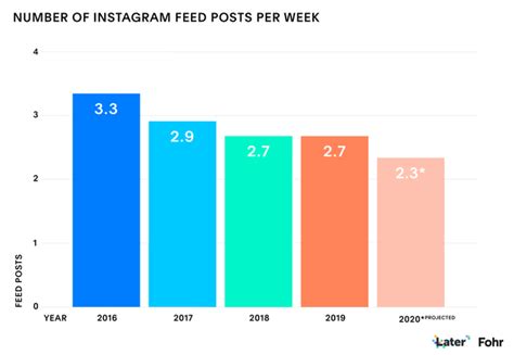 Instagram и стремительный рост инфлюенсер-маркетинга в Российской Федерации