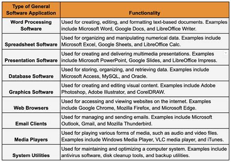 Step 3. Installation of the English Language in Applications and Software