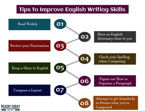 Useful Tips and Recommendations for Effective English Language Mastering